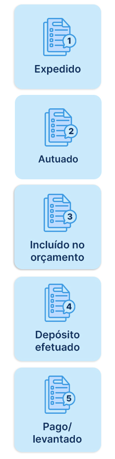 Esquema demonstrando os diferentes status de precatório na consulta precatório TRF4