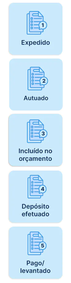Esquema demonstrando os diferentes status de precatório na consulta precatório TRF4