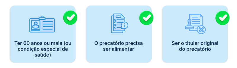 esquema mostrando os três requisitos simultaneamente necessários num precatório de idoso para ter direito à superpreferência