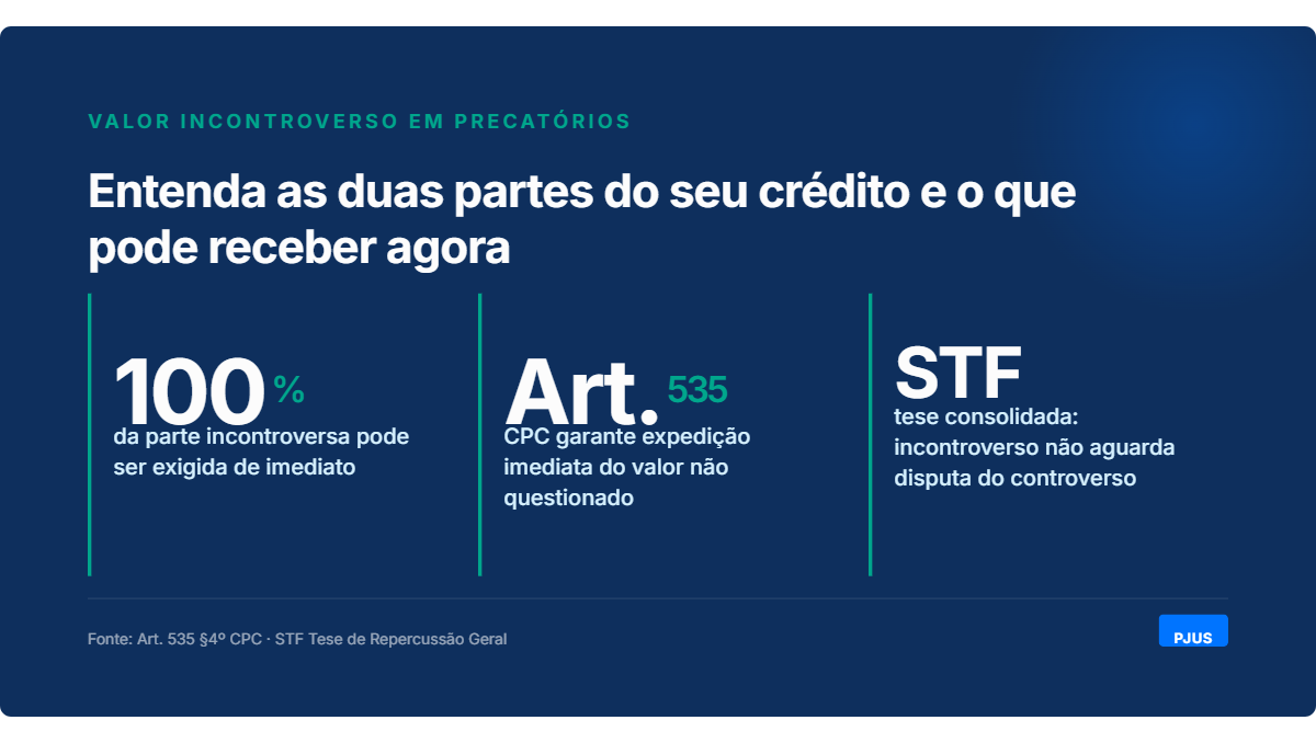 Ilustracao explicando o conceito de valor incontroverso em precatorios