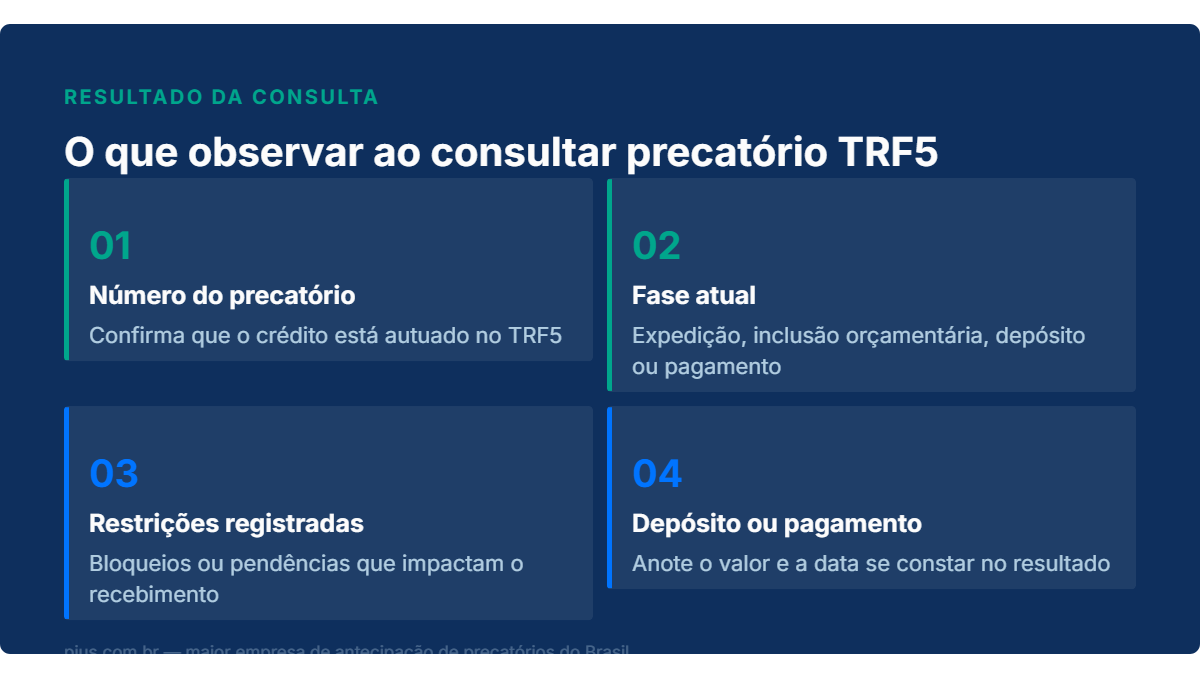 Passo a passo de como consultar precatorio no TRF5 pelo CPF