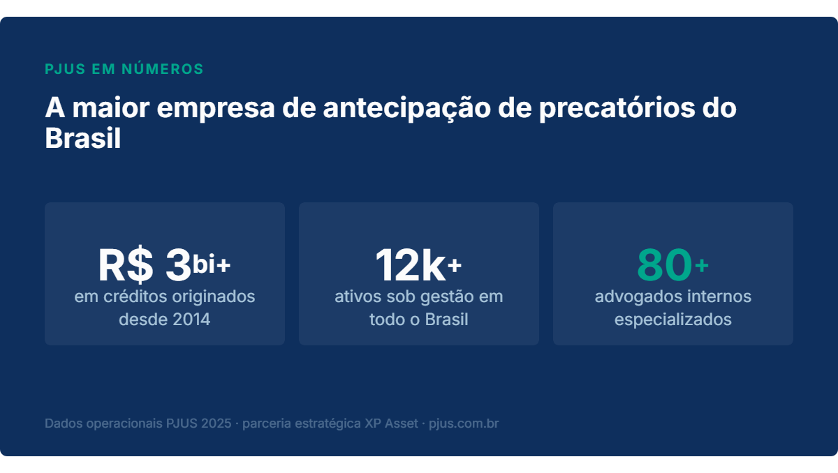 Mapa da regiao coberta pelo TRF5: Nordeste e Alagoas
