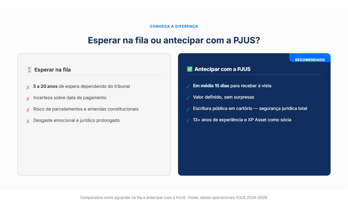 Infografico sobre precatorios do estado de Minas Gerais