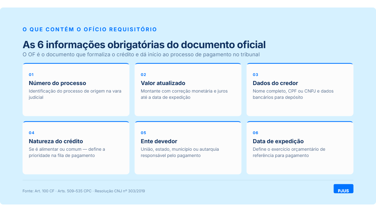 Diagrama das etapas entre a sentenca judicial e a expedicao do oficio