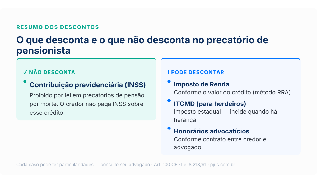 Passo a passo para pensionista vender seu precatorio com seguranca