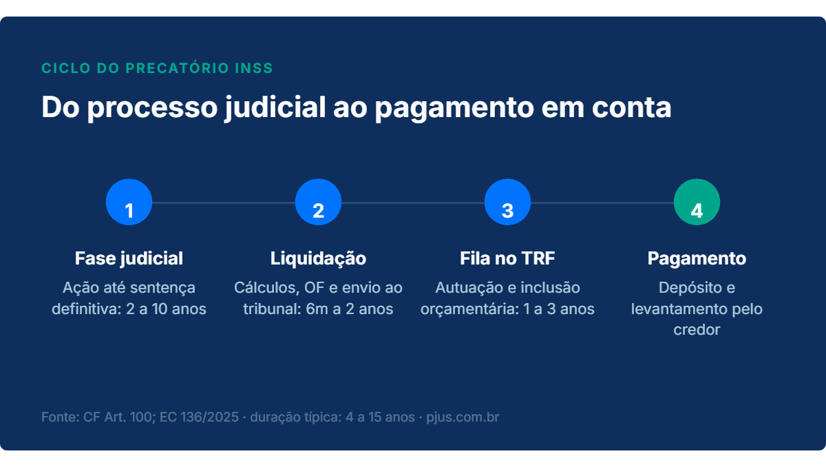 Passo a passo para consultar precatorio do INSS pelo CPF