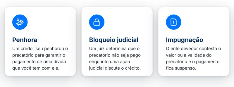 Três causas de um precatório bloqueado: penhora, bloqueio judicial e impugnação.