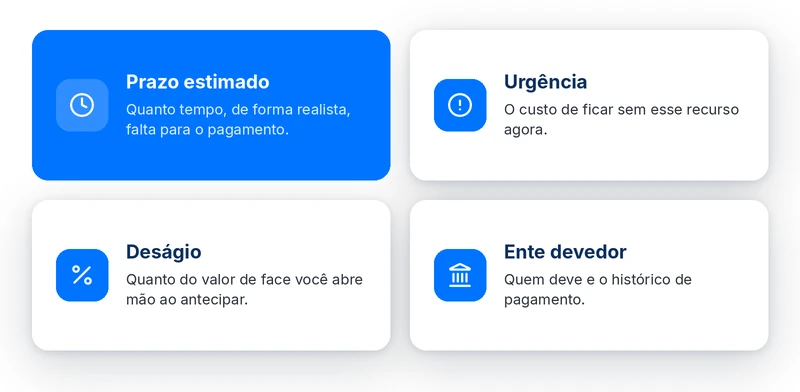 Os quatro fatores para decidir se vale a pena vender precatório: prazo, urgência, deságio e o ente devedor