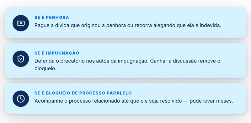 Caminhos para regularizar um precatório bloqueado conforme a causa: penhora, impugnação ou processo paralelo