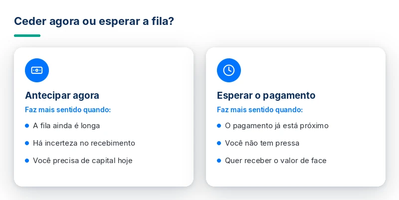 Ceder o precatório agora ou esperar a fila: quando cada opção faz mais sentido