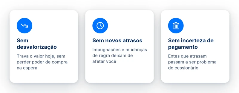 O que a antecipação da cessão de crédito elimina: desvalorização no tempo, novos atrasos e incerteza de pagamento