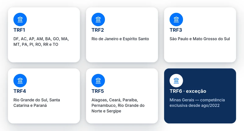 Mapa dos tribunais regionais federais competentes, com exceção do TRF6 para Minas Gerais