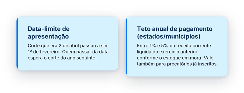 O que a EC 136/2025 mudou no precatório: nova data-limite e novo teto anual de pagamento