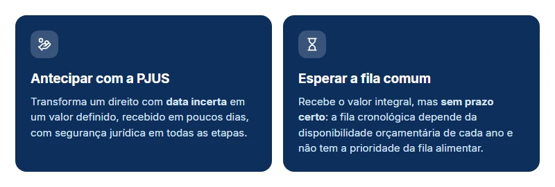 Antecipar o precatório de dano moral ou esperar: valor definido em poucos dias contra valor integral sem data garantida