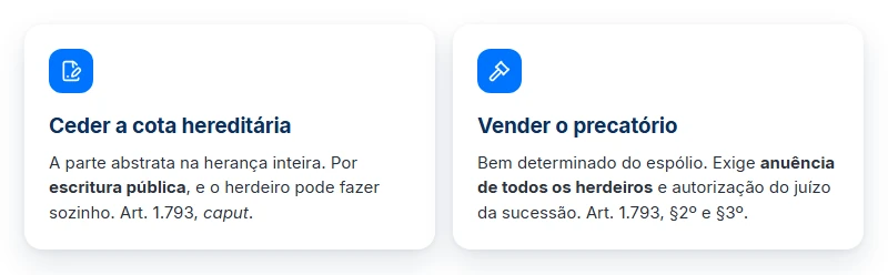 Ceder a cota hereditária ou vender precatório em inventário: dois atos com exigências diferentes