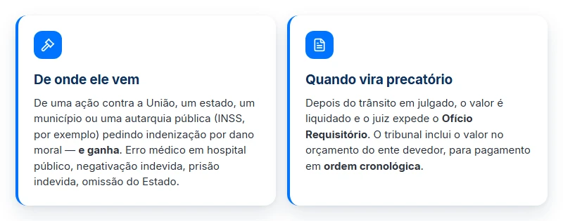 Como nasce o precatório de dano moral: ação contra ente público, trânsito em julgado, Ofício Requisitório e fila do orçamento
