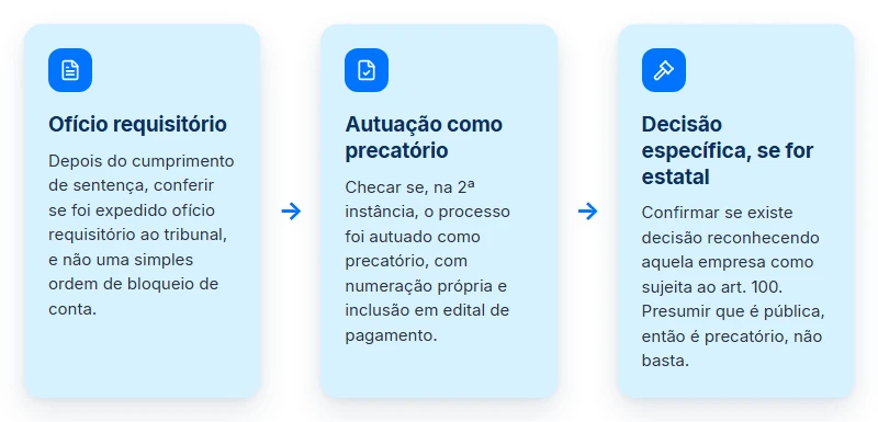 Passo a passo para confirmar se o crédito foi autuado como precatório: ofício requisitório, autuação e decisão específica