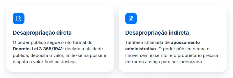 Desapropriação direta e indireta: os dois caminhos que levam a um precatório de desapropriação