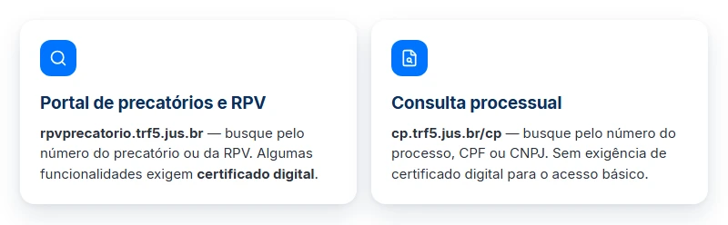 Os dois caminhos para consultar precatório TRF5: o portal de precatórios e RPV e a consulta processual do tribunal
