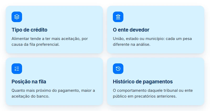 Quatro fatores que o banco avalia para liberar o valor do precatório como garantia de empréstimo