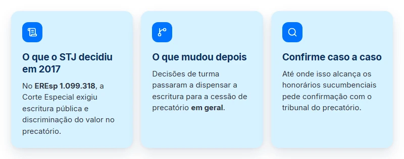 Formalidades para ceder precatório de honorários advocatícios: o EREsp 1.099.318, o que mudou e o que confirmar