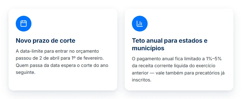 O que mudou no precatório com a EC 136/2025: novo prazo de corte no orçamento e teto anual para estados e municípios