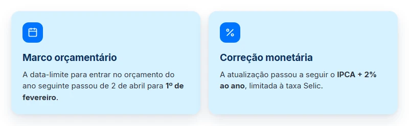 O que mudou no precatório TRF5 com a EC 136/2025: marco orçamentário em 1º de fevereiro e nova correção monetária