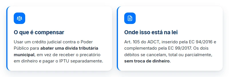 O que é usar o precatório para pagar IPTU por compensação: um crédito judicial abate a dívida tributária municipal