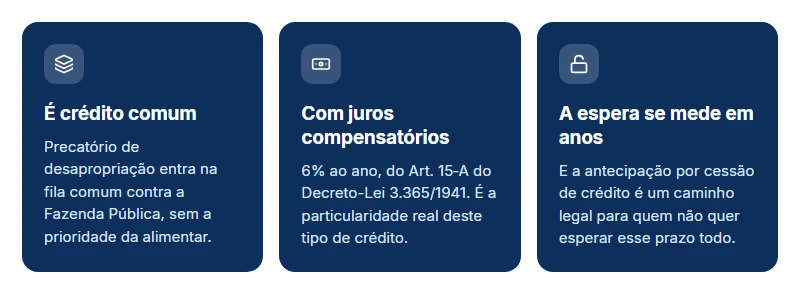 O que levar sobre precatório de desapropriação: crédito comum, juros compensatórios e cessão