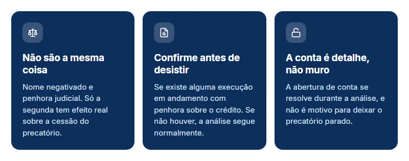 O que levar sobre vender precatório com nome negativado: penhora é o que trava, e a conta se resolve na análise