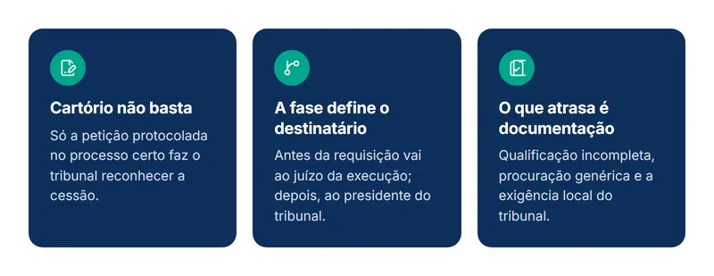 O que levar sobre a homologação da cessão de precatório: cartório não basta, a fase define o destinatário