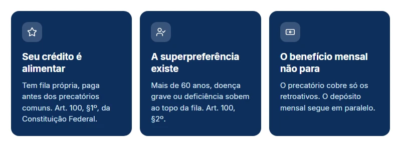 O que levar sobre o precatório INSS: crédito alimentar, superpreferência e benefício mensal
