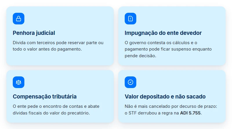 O que pode atrasar o precatório INSS: penhora, impugnação, compensação e valor não sacado