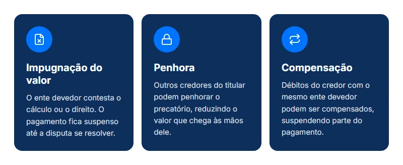O que é precatório judicial? Veja o que pode travar seu pagamento: impugnação, penhora e compensação de débitos