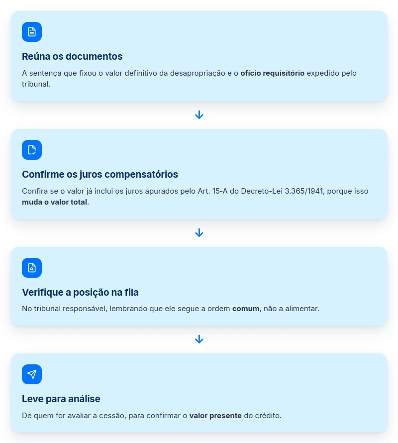 O que reunir antes de antecipar um precatório de desapropriação: sentença, ofício e posição na fila