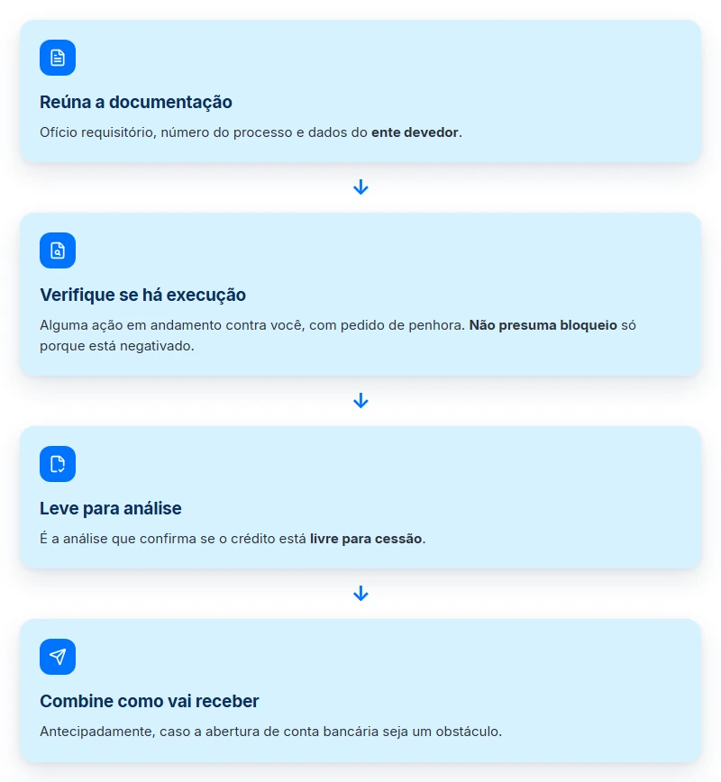 Passo a passo para vender precatório com nome negativado: documentação, execução, análise e forma de receber
