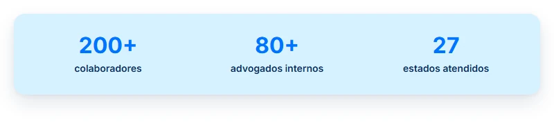 PJUS em números: mais de 200 colaboradores e 80 advogados internos em 27 estados