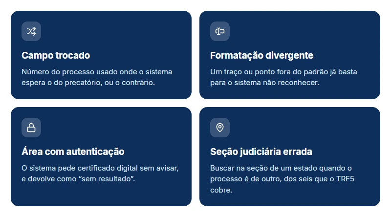 Cinco motivos comuns para a busca ao consultar precatório TRF5 retornar vazio, do campo errado à seção judiciária divergente