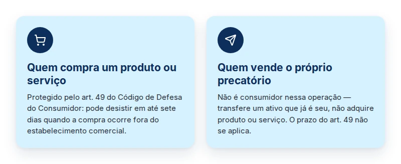 Por que o prazo de arrependimento do Código de Defesa do Consumidor não vale para quem vende o próprio precatório.