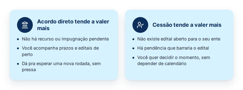 Comparativo: quando o acordo direto e quando a cessão de precatório tendem a valer mais a pena
