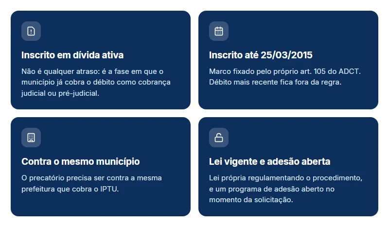 Quatro condições cumulativas da compensação: dívida ativa, inscrição até 25 de março de 2015, mesmo município e lei vigente