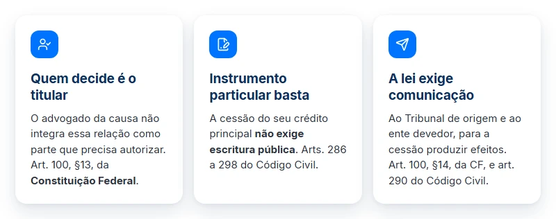 Quem decide a venda do precatório: não existe autorização do advogado para vender precatório prevista em lei