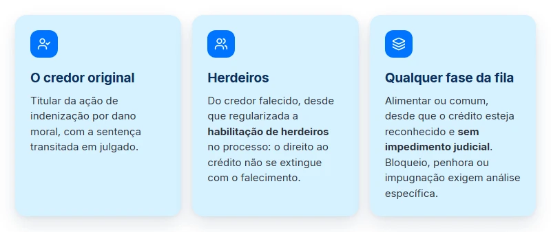 Quem pode antecipar um precatório de dano moral: o credor original, herdeiros habilitados e credores sem impedimento
