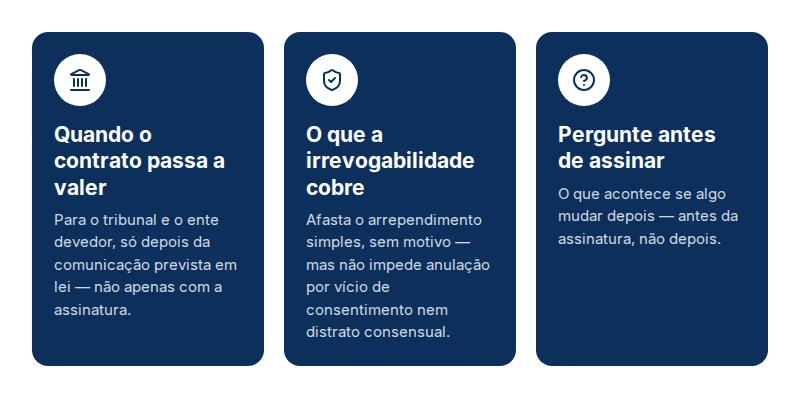 Resumo do que saber antes de assinar a venda de precatório: quando vale, o que a irrevogabilidade cobre e o que perguntar.
