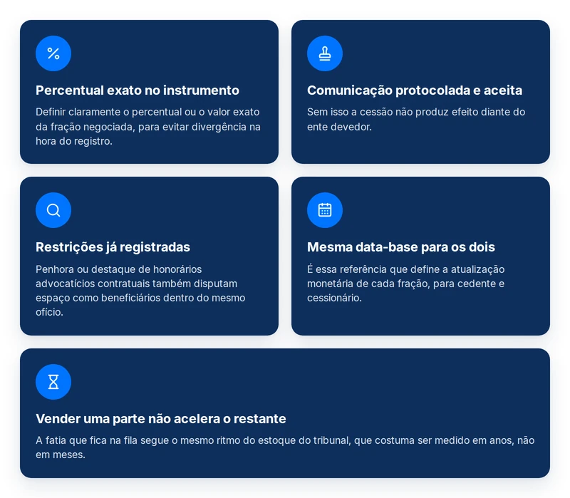 Riscos e cuidados na cessão parcial de precatório: percentual exato, comunicação protocolada, restrições e data-base