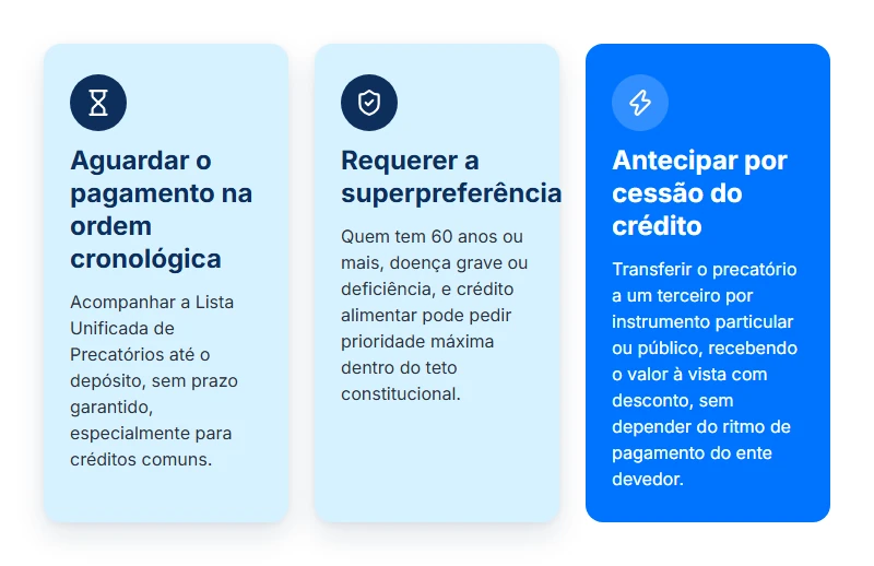 O que fazer depois de consultar precatório TJBA e localizar o processo: aguardar, pedir superpreferência ou antecipar