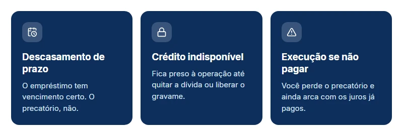 Os três riscos de usar o precatório como garantia de empréstimo: prazo, indisponibilidade e execução