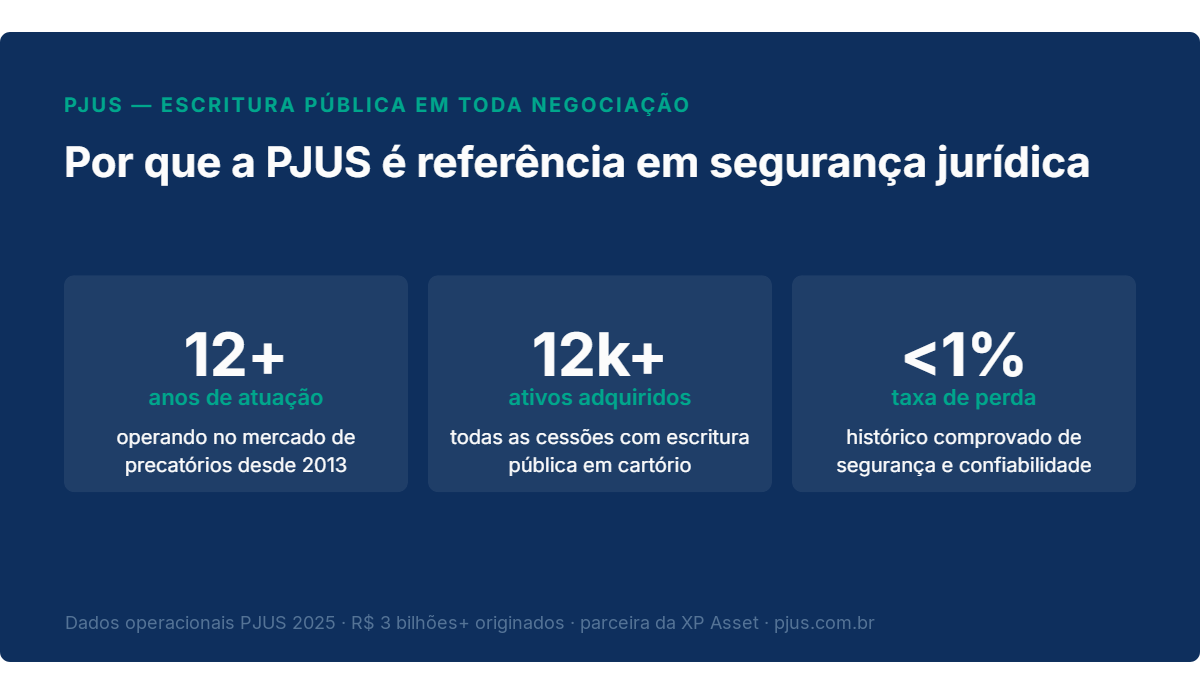 Infografico explicando quando e necessaria escritura publica em precatorio
