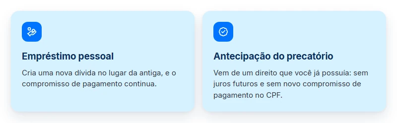 Comparativo entre empréstimo e antecipação para quitar dívidas e o score de crédito depois de antecipar o precatório.