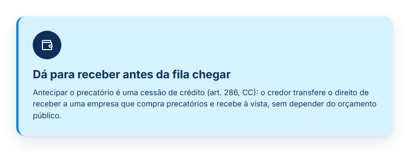 Antecipação de precatório como cessão de crédito: transferir o direito de receber à vista, sem depender do orçamento público
